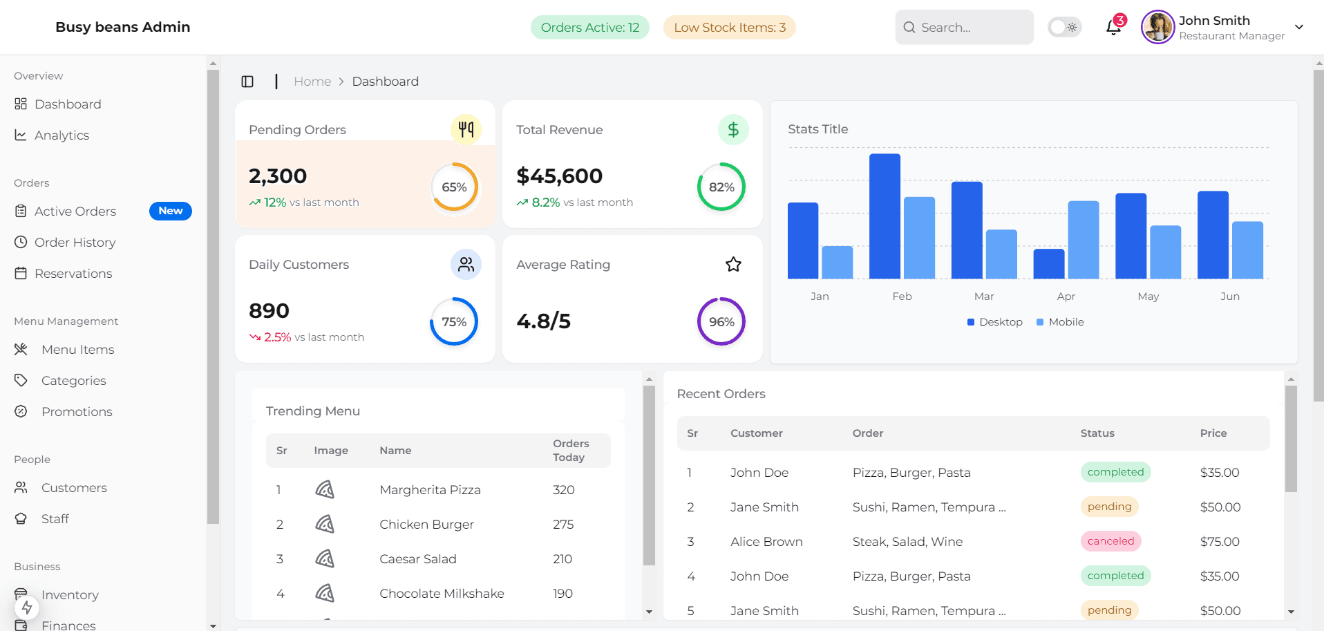 Cafe application interface